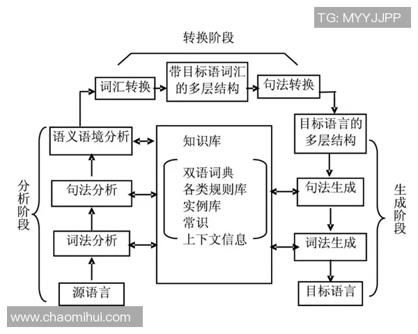 上海篮球队边路渗透战术分析及其对比赛结果的影响探讨
