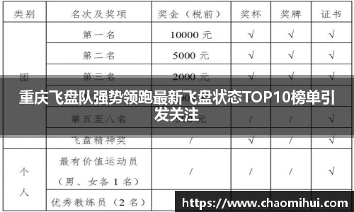 重庆飞盘队强势领跑最新飞盘状态TOP10榜单引发关注